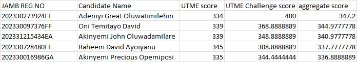 UTME CHALLENGE 2023 CHAMPIONS